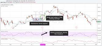 Pin On Ninjatrader Trading Updated By Ninza Co