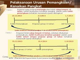 Bagi yang menduduki jabatan fungsional tertentu, melampirkan pak (penetapan angka fotokopi ijazah terakhir dan fotokopi akta (fotokopi sah dari sekolah atau perguruan tinggi bagi yang naik pangkat pertama atau kenaikan. Kementerian Kerajaan Tempatan Dan Perumahan Sabah Kktp Taklimat