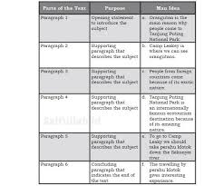 Do the elephant usualy live together, each ot. Kunci Jawaban Chapter 4 Task 4 Halaman 54 55 Kelas 10 Menyusun Main Idea Saifullah Id