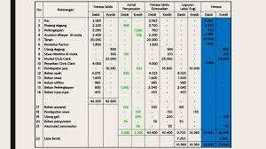 Ada beberapa penyebab yang mengakibatkan ketidaksamaan, diantaranya: Neraca Lajur Ppt Download
