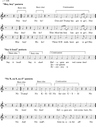 Strophic, a larger melodic entity repeated over and over to different strophes (stanzas) of a poetic text; Examples Of Chants In Sentence Form Download Scientific Diagram