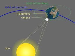 Eclipse solar total del día lunes 14 de diciembre del 2020, un evento astronómico que se apreciará en sur américa. South American Total Solar Eclipse December 14 Astronomy Essentials Earthsky