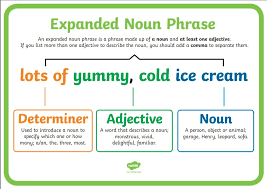 Check spelling or type a new query. 4r Monday 8th June English Home Learning Broad Heath Primary School