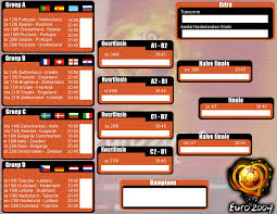 Are you looking for uefa euro 2020 football final tournament schedule in microsoft excel format? Uefa Euro 2004 Schedule By Cronixx On Deviantart