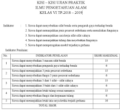 Maybe you would like to learn more about one of these? Kisi Kisi Ujian Praktek Sd Tahun 2019 Tentang Tahun