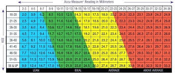 bmi table for men body fat measurement charts for men and