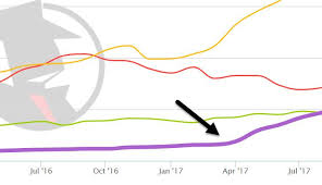 Proven Competition Analysis Who Are My Biggest Competitors