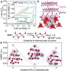 Schnittmuster kinder hose kostenlos ausdrucken / #. Mastering Surface Reconstruction Of Metastable Spinel Oxides For Better Water Oxidation Duan 2019 Advanced Materials Wiley Online Library