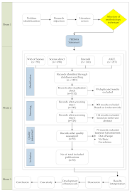 Therefore, no capital allowance will be given on the cost of preparing the site totaling rm20,000. Sustainability Free Full Text Systematic Review Of Life Cycle Assessment And Life Cycle Cost Analysis For Pavement And A Case Study Html
