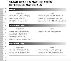 Learn vocabulary, terms, and more with flashcards, games, and other study tools. 5th Grade Mathematics Chart Halata 5th Grade Class