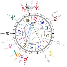 Astrology And Natal Chart Of Steven Forrest Born On 1949 01 06