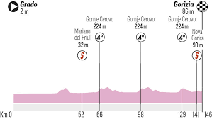 Encuentra las últimas noticias sobre giro de italia 2021 en canalrcn.com. Giro De Italia 2021 Recorrido Del Giro De Italia 2021 Perfil Y Analisis De Las Etapas Marca