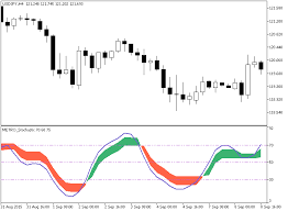 colormetro stochastic forex mt5 indicator forex mt4 indicators