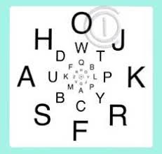 Peripheral Awareness Chart Vision Therapy Teaching