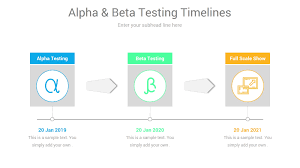 Alpha And Beta Testing Timelines Powerpoint Guide Business Presentation Templates Beta Testing Business Presentation