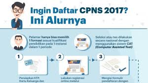 Foto copy kartu tanda peduduk (ktp) atau surat keterangan telah melakukan rekaman kependudukan yang dikeluarkan dinas kependudukan dan tata cara pendaftaran sipil. Inilah Pengalaman Saya Tes Cpns 2017 Dari Awal Sampai Lulus Irfan Hikmatiar Blog