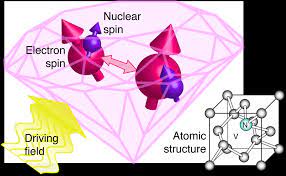 Maybe you would like to learn more about one of these? Physics Driving A Hard Bargain With Diamond Qubits