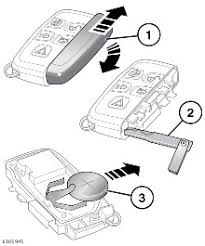 The key fob will often have a hidden key inside, so if. Jaguar Owner Information