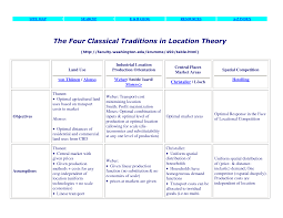 Weber S Theory Of Industrial Location Google Search Ap Human Geography Human Geography Theories