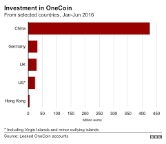 Onecoin usa / perhaps we will see one more price increase prior to october 2018, at which time the public is able to purchase onecoin on the open market exchange. Cryptoqueen How This Woman Scammed The World Then Vanished Bbc News