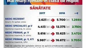 We did not find results for: Dragnea Legea SalarizÄƒrii Unitare E Gata IatÄƒ Salariile Cu Care Vor Fi PlÄƒtiÅ£i Bugetarii