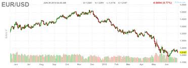 Shanghai Stocks Plummet Nearly 5 And The Euro Is Crashing