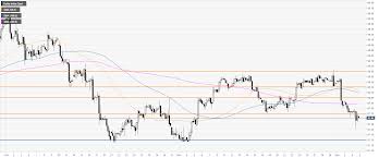 Us Dollar Index Price Analysis Dxy Challenging 200 Dma