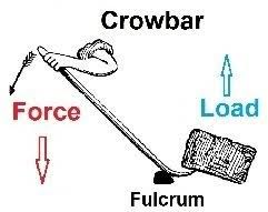 نتیجه جستجوی لغت [crowbar] در گوگل