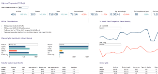 Find different values in a row. How To Build Digital Marketing Reports In Excel