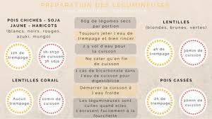 Epingle Sur Vegetarien