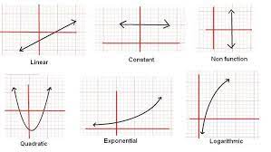 8 F 3 Types Of Functions Mr Hill S Math