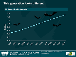 Six Scary Charts To Keep Investors Up At Night This