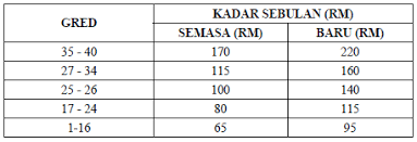 Spp Bil 08 2006 Pekeliling Pindaan Kadar Imbuhan Tetap Khidmat Awam Bagi Pegawai Dalam Kumpulan Sokongan Pekeliling Terbaru Kerajaan