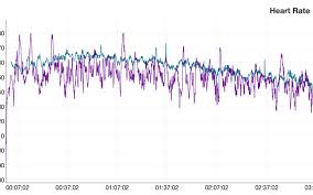 Recovery heart rate signifies the total time taken by the heart to restore its normal activity or functioning after moderate to severe exercise. Road Trail Run Coros Apex Gps Multi Sport Watch Long Term Test Review Value And Performance