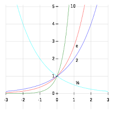 Нэйтан хоуп, эгил эгилссон, луис шоу милито • актеры: Exponentiation Wikipedia