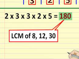 Find the lcm of two numbers using double division. How To Find The Least Common Multiple Of Two Numbers Least Common Multiple Common Multiples Multiple