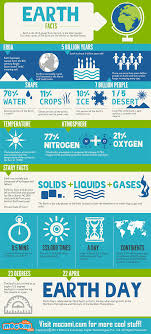 Earth Facts Infographic Earth Earth Day Facts Earth Facts For Kids Facts About Earth