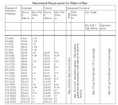 Cement Sewer Pipe Sizes Related Keywords Suggestions