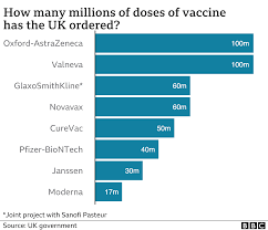 Last updated march 29, 2021. Covid Vaccine How Many People In The Uk Have Been Vaccinated So Far Bbc News