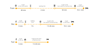 How To Get From Prague To Karlovy Vary Price Of Bus Train And Taxi
