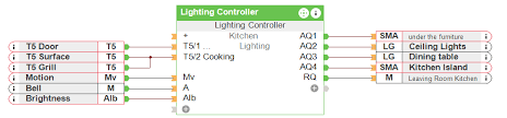 Use Case Smart Kitchen Cabinet Lighting Loxone
