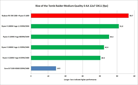 Amd ryzen 3 2200g desktop apu: Ryzen 5 2400g Ryzen 3 2200g Apus Reviewed Vega Meets Zen Pcworld