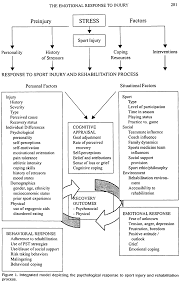 Https Pdxscholar Library Pdx Edu Cgi Viewcontent Cgi Article 4137 Context Open Access Etds