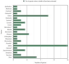 Image result for Leucas sexdentata