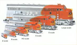Train Model Design Model Train Scale Comparison Chart