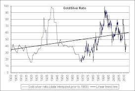 gold silver ratio on its way to 50 to 1 peter brandt