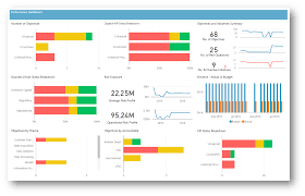New Risk Dashboards Using Powerbi Ascendore Stratexpoint Riskmanagement Erm Epm Strategy Balancedscorecard Rbpm Grc Powerbi
