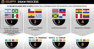 All match times listed are local, brt ( utc−3 ). Look This Is What The U S Group In Copa America Could Look Like Cbssports Com