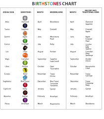 gem value chart gemstone value chart