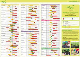 Von der aussaat bis zur blüte. Aussaatkalender 2017 Zollinger Samen